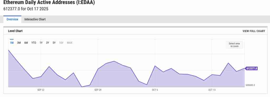 以太坊价格预测:一文了解ETH连续24小时与7日强势反弹后 链上数据揭示潜在走势