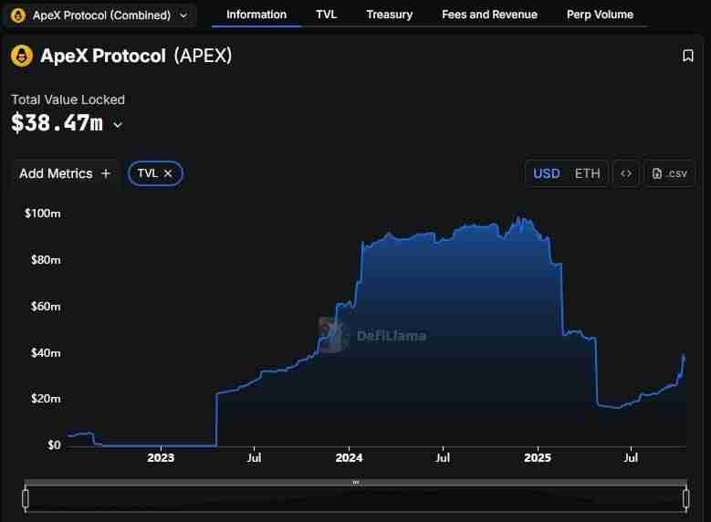 ApeX 币是什么？9月币价为何暴涨5倍？技术特色、未来展望全方位解析