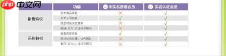 阿里巴巴如何进行实名认证