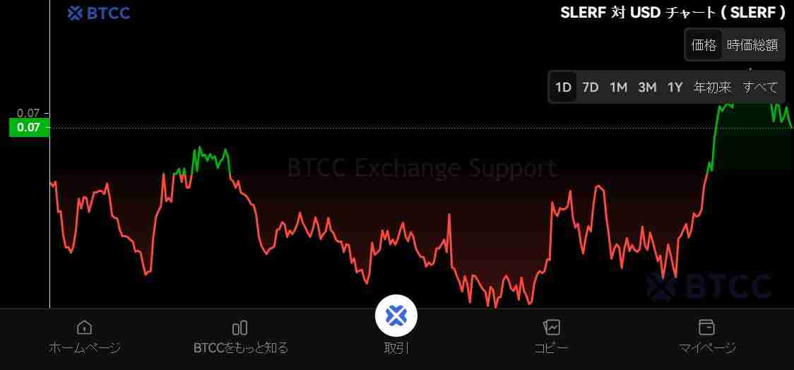 什么是Slerf(SLERF)币?SLERF未来前景、价格预测及购买方法
