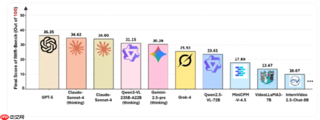 上海 AI 实验室发布首个视频转网页评测基准 IWR-Bench