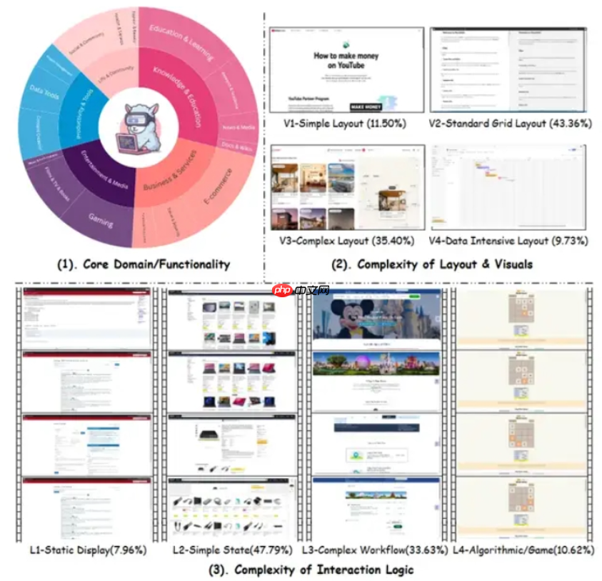 上海 AI 实验室发布首个视频转网页评测基准 IWR-Bench