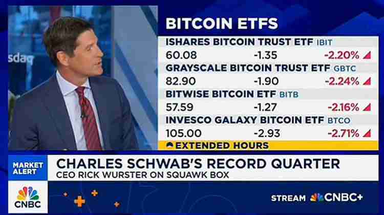 一文详细了解比特币(BTC)ETF上周流出12亿美元,但嘉信理财仍保持看涨 一文详细了解比特币(BTC)ETF上周流出12亿美元,但嘉信理财仍保持看涨