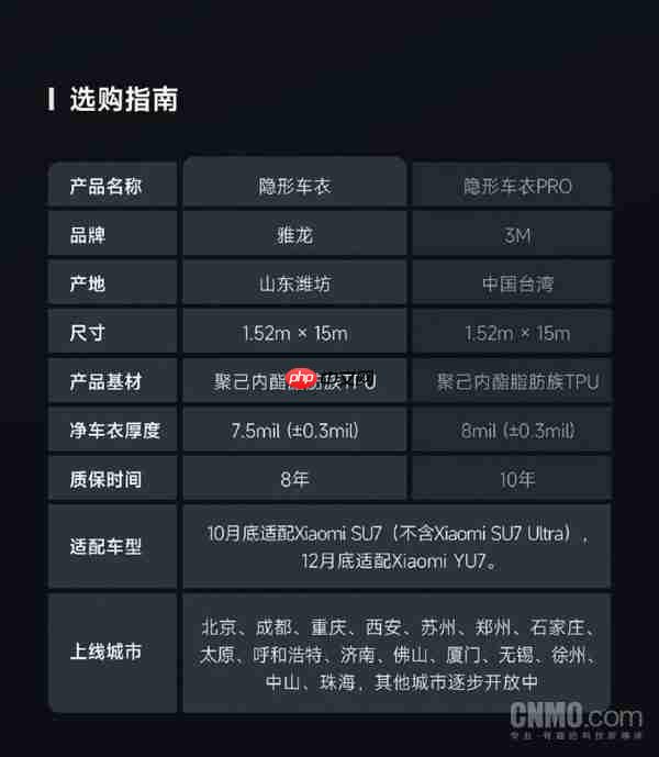 3799元起！小米汽车上架隐形车衣 至多可享10年质保