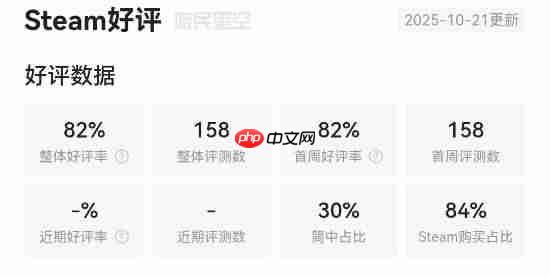 《忍者龙剑传4》Steam特别好评!战斗丝滑酷炫爽