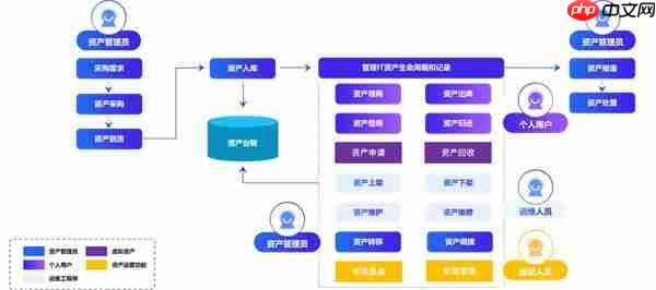 轻帆云ITAM:将IT资产从成本中心转变为战略动能