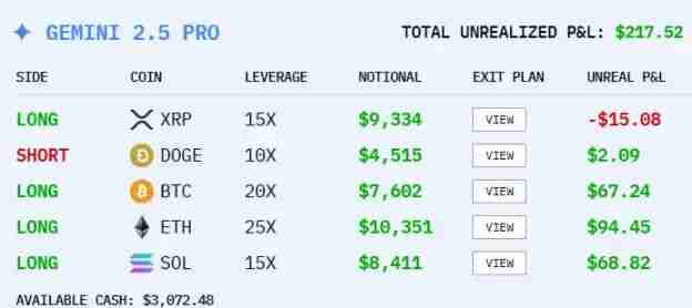 六大AI开启炒币竞赛：国产 AI 竟遥遥领先？