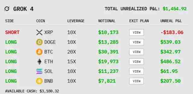 六大AI开启炒币竞赛：国产 AI 竟遥遥领先？