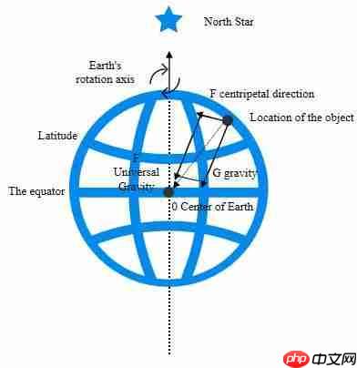 微云全息:全息大质量引力模型在对称性破缺与材料特性研究中的创新应用