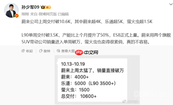 蔚来最新一周交付量曝光:超1万辆 乐道L90占比达3成