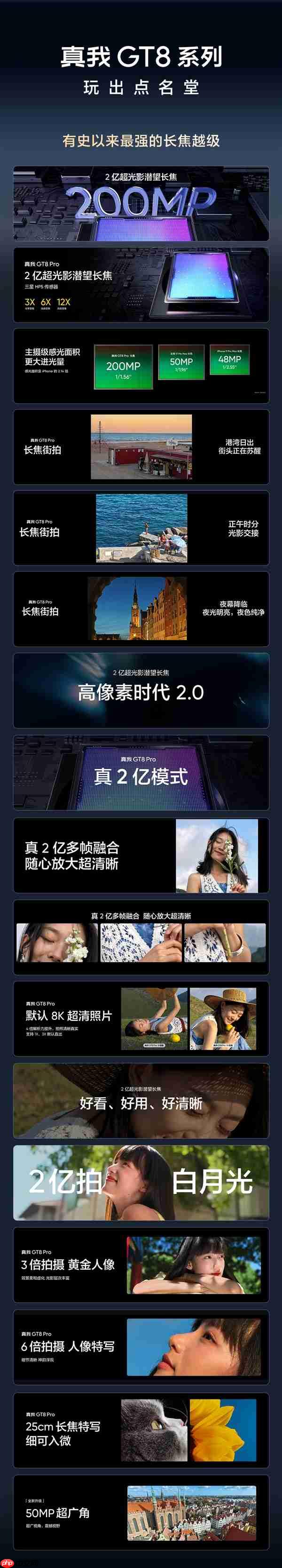 真我GT8 Pro搭载三星HP5 2亿像素长焦：大底超越友商17 Pro Max