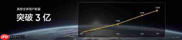 全球用户数突破3亿！时隔近900天真我重回线下发布会