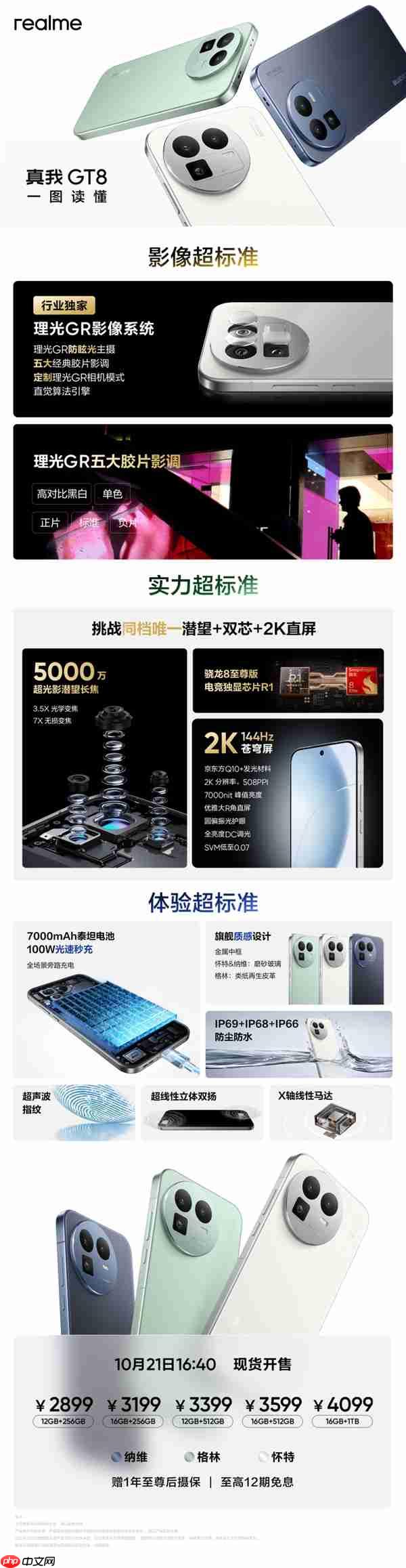 2899元同档最强标准版！一图读懂真我GT8