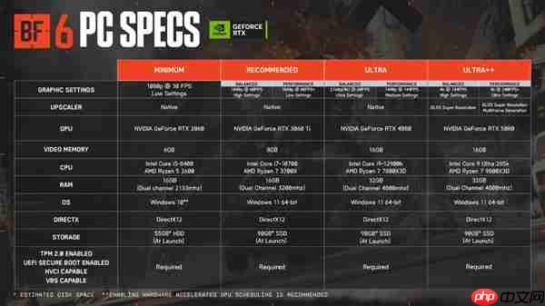 去战地6里“捞薯条” 十月游戏大作推荐