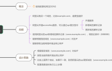 DDNS 动态域名工具更新：基于 sdkg 重构，升级 JDK 和 Spring Boot 版本等