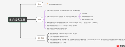 DDNS 动态域名工具更新：基于 sdkg 重构，升级 JDK 和 Spring Boot 版本等