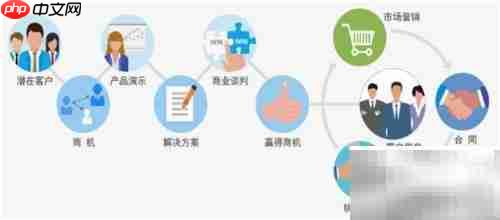 一分钟看懂8Manage移动CRM