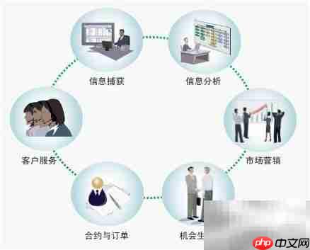 一分钟看懂8Manage移动CRM