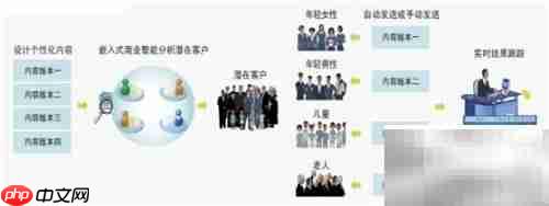 一分钟看懂8Manage移动CRM