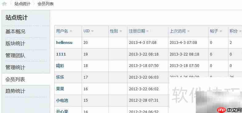 Discuz!X3用户权限设置指南