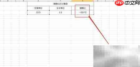 猪粮比价计算方法解析