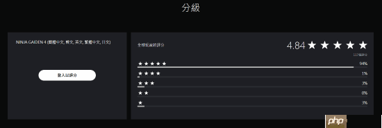 《忍者龙剑传4》PS商店趋于稳定:五星好评超90%居高不下!