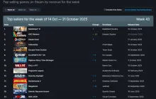 Steam新销量榜:《逃离鸭科夫》上榜《战地6》蝉联