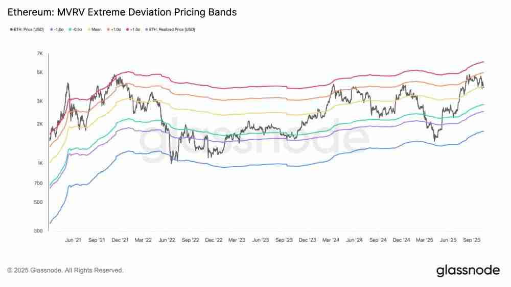 以太坊（ETH）价格预测：能否在十月重回4500美元？