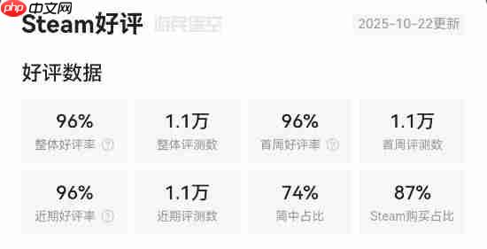 《逃离鸭科夫》在线人数创新高！22万恐怖如斯