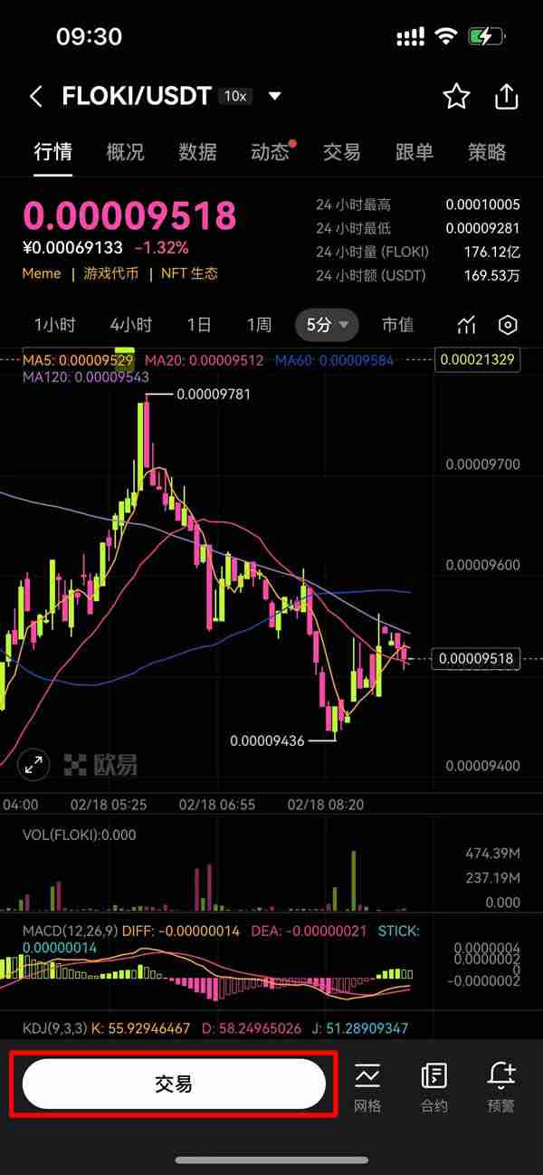 FLOKI未来如何?怎么买?FLOKI价格预测:2026年、2030年、2050年 FLOKI未来如何?怎么买?FLOKI价格预测:2026年、2030年、2050年