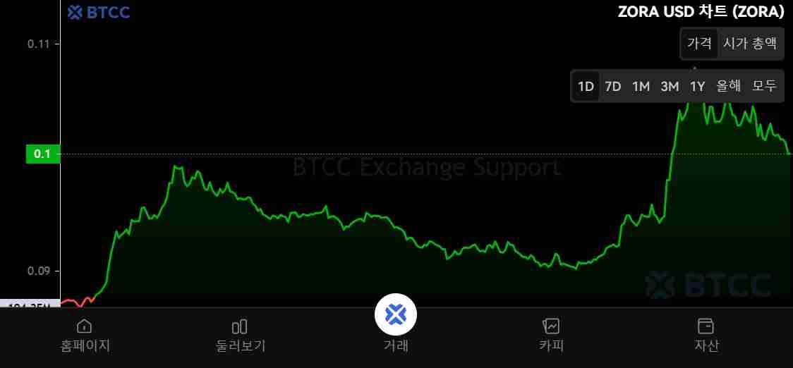 ZORA是什么?如何工作?ZORA代币经济学、未来展望及购买方法