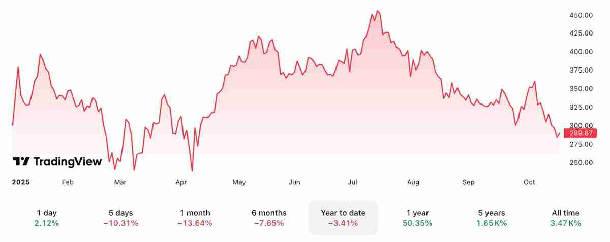 一文了解Michael Saylor的Strategy朝着70万枚比特币(BTC)目标又迈出一小步