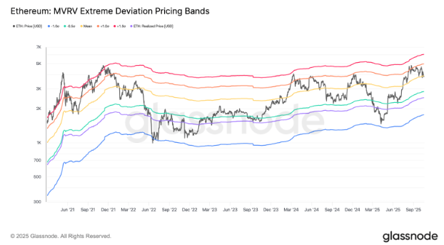 以太坊(ETH)再次未能突破4000美元,交易者因震荡而沮丧,未来如何? 以太坊(ETH)再次未能突破4000美元,交易者因震荡而沮丧,未来如何?