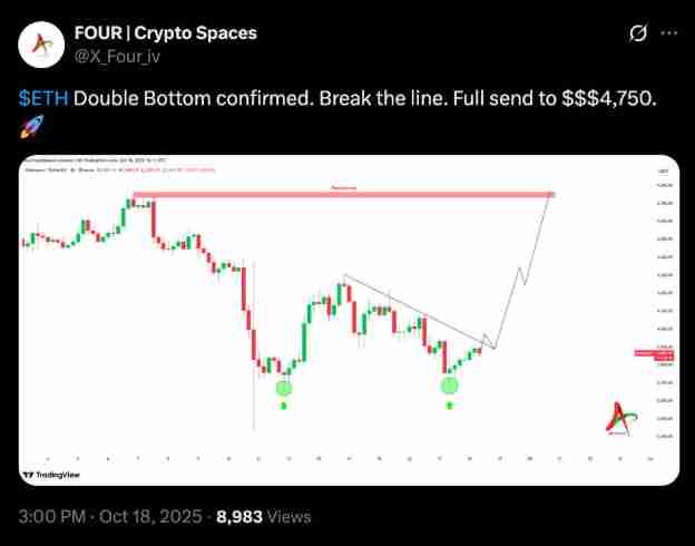 以太坊(ETH)再次未能突破4000美元,交易者因震荡而沮丧,未来如何? 以太坊(ETH)再次未能突破4000美元,交易者因震荡而沮丧,未来如何?