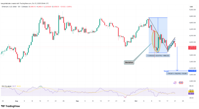 以太坊(ETH)再次未能突破4000美元,交易者因震荡而沮丧,未来如何? 以太坊(ETH)再次未能突破4000美元,交易者因震荡而沮丧,未来如何?