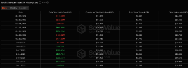以太坊(ETH)再次未能突破4000美元,交易者因震荡而沮丧,未来如何? 以太坊(ETH)再次未能突破4000美元,交易者因震荡而沮丧,未来如何?