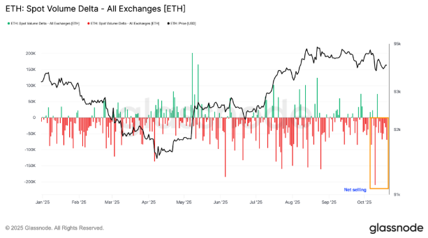 以太坊(ETH)再次未能突破4000美元,交易者因震荡而沮丧,未来如何? 以太坊(ETH)再次未能突破4000美元,交易者因震荡而沮丧,未来如何?