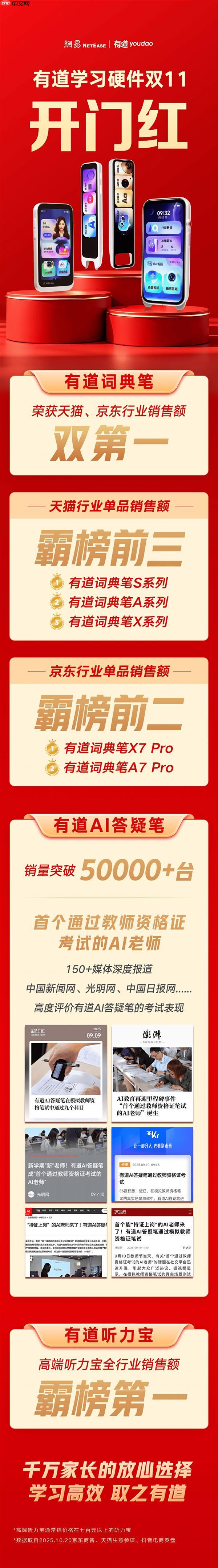 双十一大促火热开卖  有道学习硬件多款产品斩获行业销售额第一