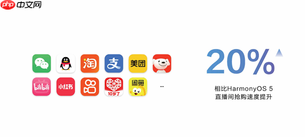 华为鸿蒙HarmonyOS 6正式发布:流畅度最高提升40%!实况窗、小艺全面升级