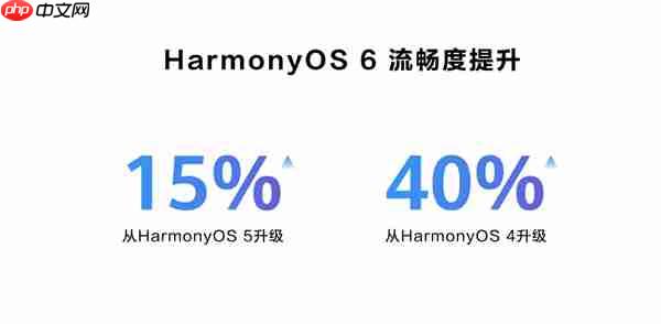 华为鸿蒙HarmonyOS 6正式发布:流畅度最高提升40%!实况窗、小艺全面升级