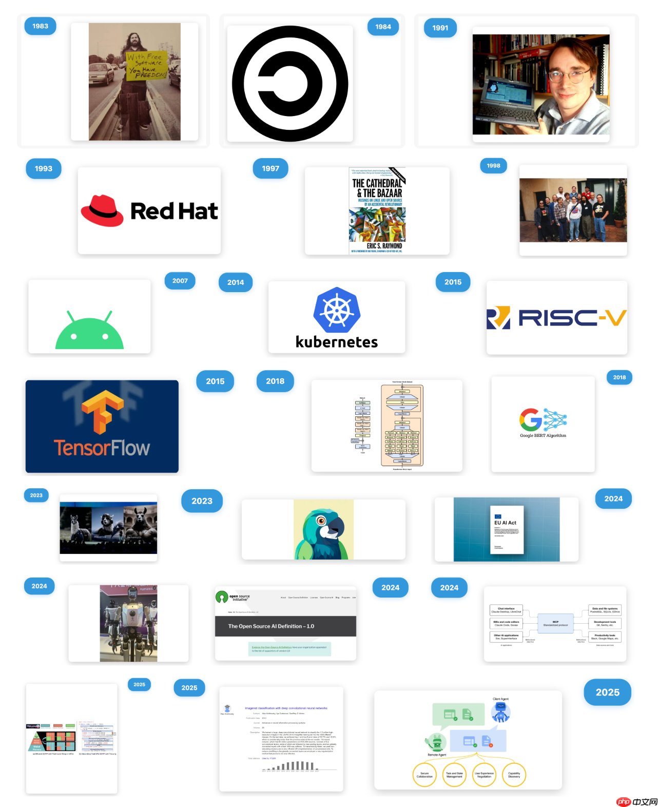 2025 回望“开源”:从人类群智,到 AI 智能