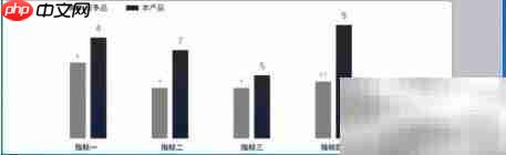 幻灯片制作的条理技巧