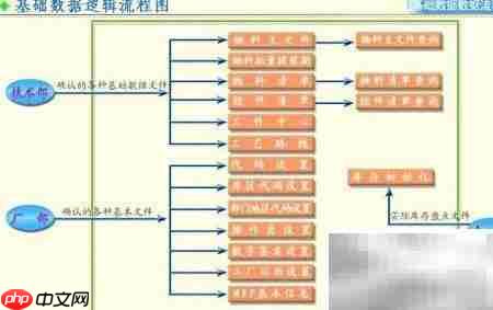 小企业ERP失败原因揭秘