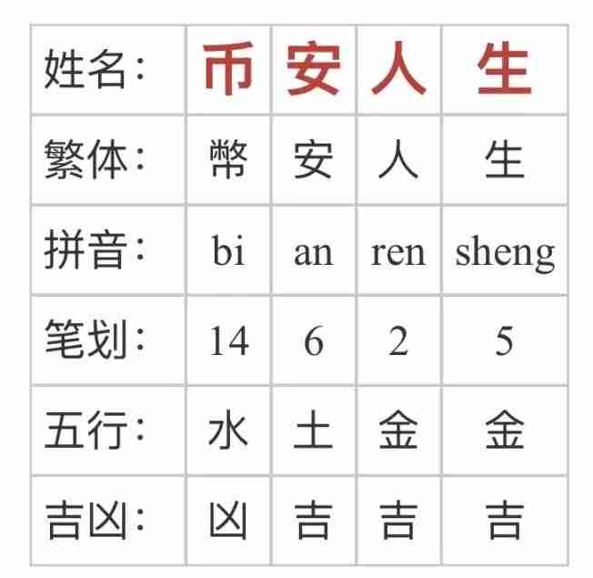 Solana官推发布中文名「索拉拉」诞生,Solana吹响反攻号角? Solana官推发布中文名「索拉拉」诞生,Solana吹响反攻号角?
