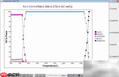 JMatPro计算钢液液相线