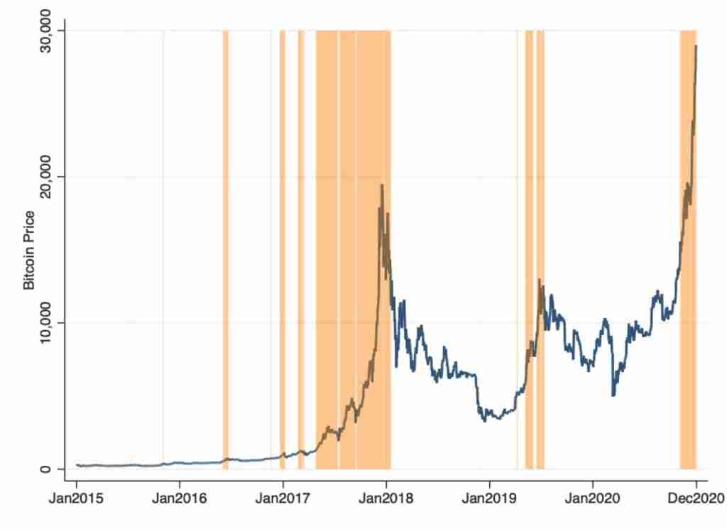 什么是加密货币交易量?为何如此重要?加密货币交易量计算与影响分析