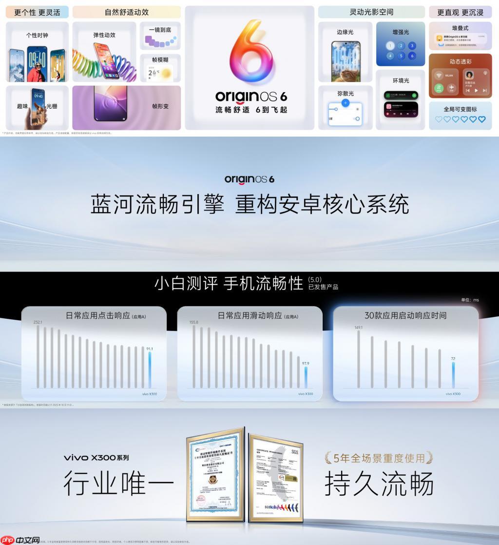 vivo X300 系列首发 OriginOS 6:系统革新,畅享非凡体验