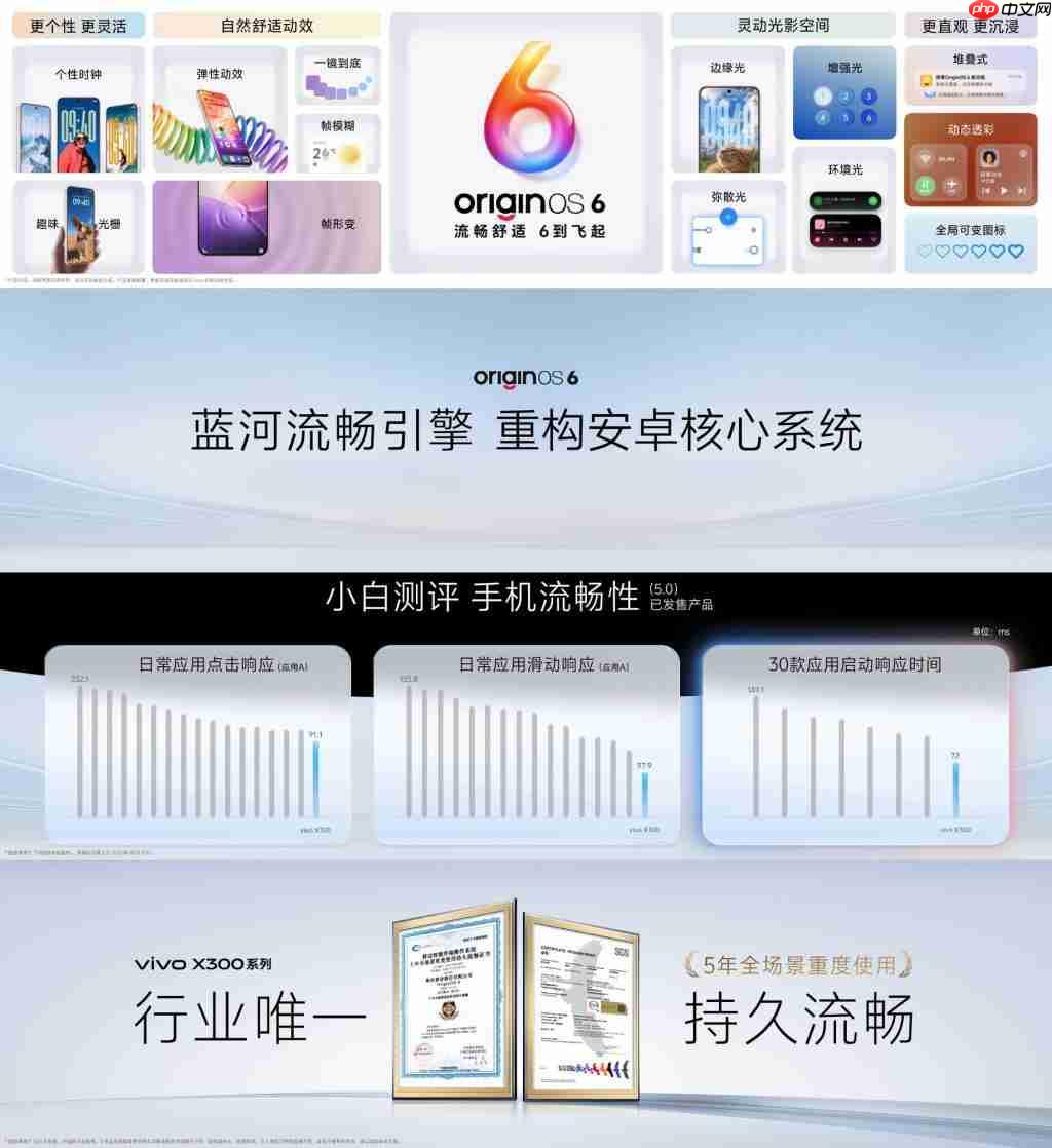 vivo x300 系列首发 originos 6:系统革新,畅享非凡体验