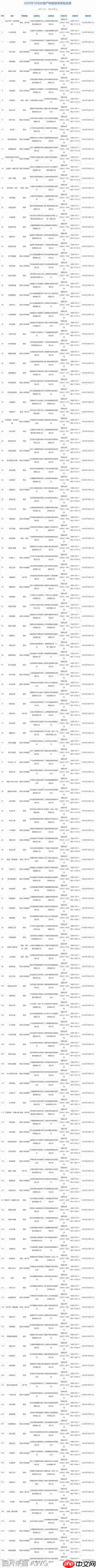 2025年10月进口与国产游戏版号公开
