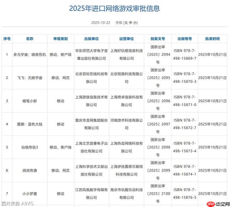 2025年10月进口与国产游戏版号公开